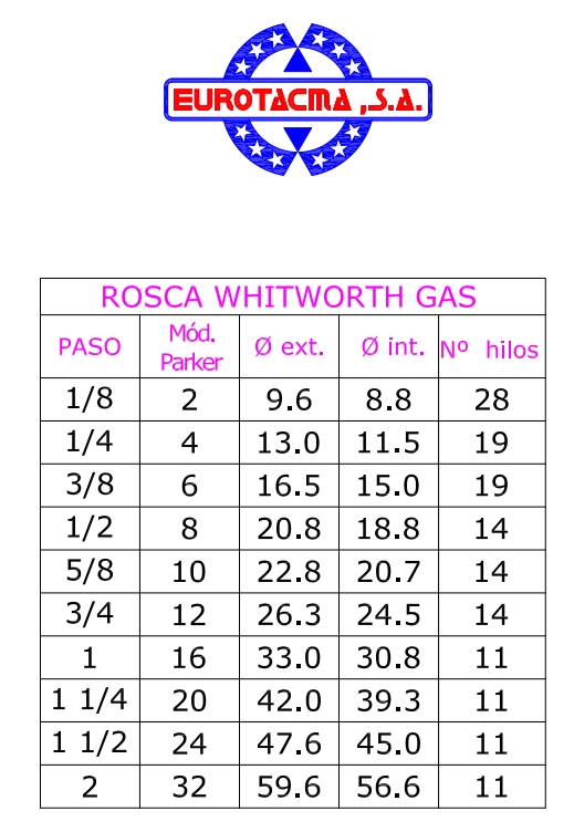 ROSCA GAS