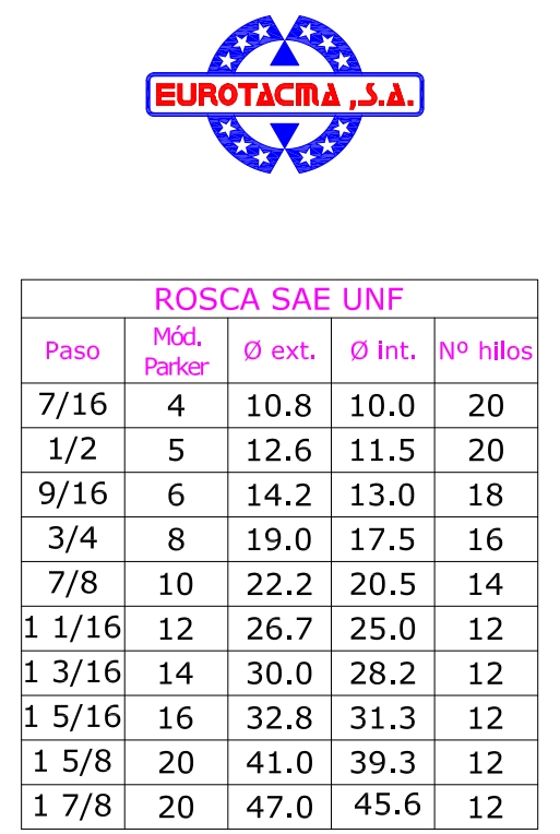 ROSCA SAE