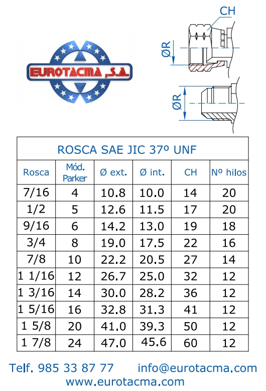 Link para descargar ficha t&eacute;cnica de los racores sae jic 37&ordm;